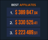 Join IQ Option Affiliate Program